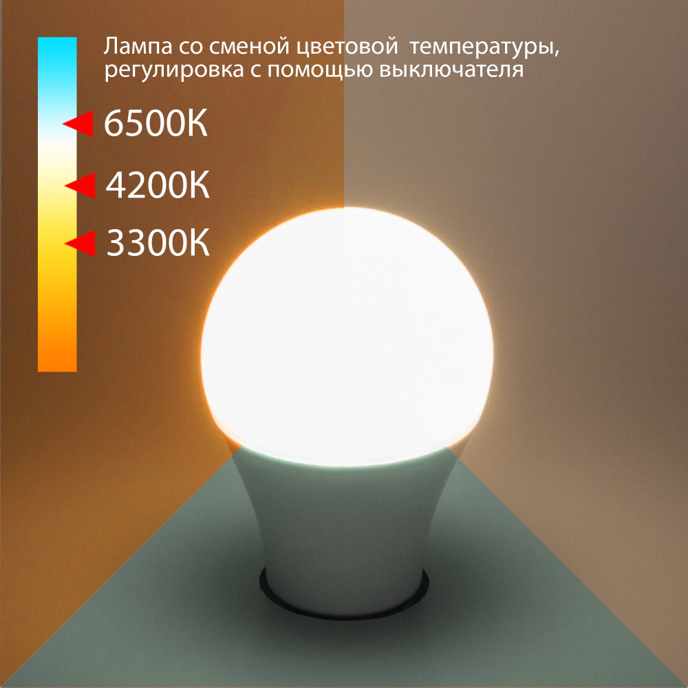 Лампочка светодиодная Classic LED BLE2745 